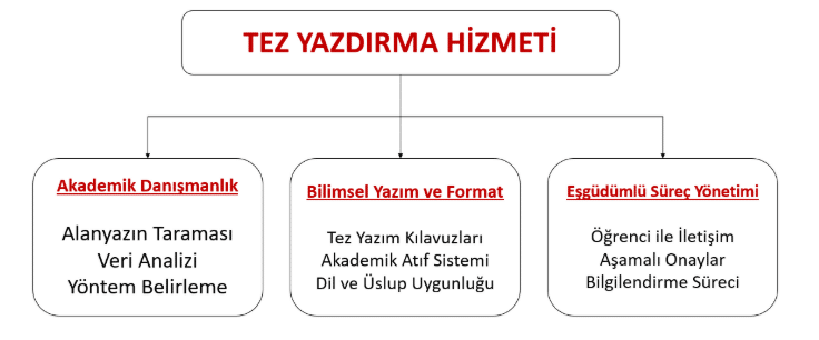 Tez yazdırma hizmeti